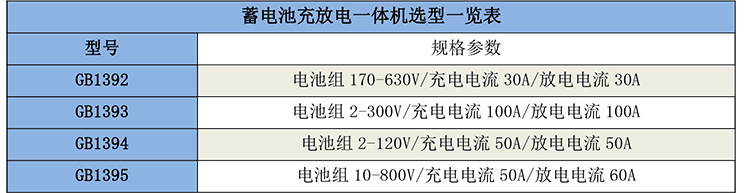GB1392蓄電池充放電一體機-2.jpg